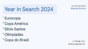 Year in Search 2024