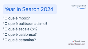 Year in Search 2024