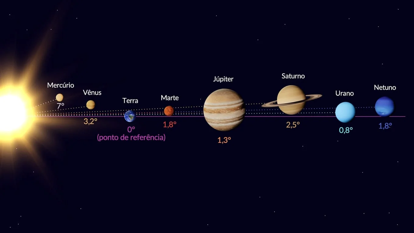 alinhamento planetas ilustra